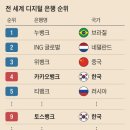 인터넷뱅크 이미지