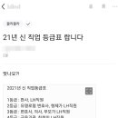 "LH직원, 판사와 동급"…세태풍자 新직업등급표 등장 이미지