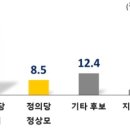 제21대 국회의원선거 (남원·임실·순창선거구) 여론조사 이미지
