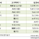 한민족어 신라어로 "한자어"를 보면 안다. 이미지