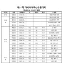 아시아야구선수권대회 국가대표 명단 이미지