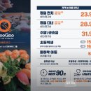 쿠우쿠우 미사점 이미지