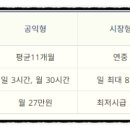 대구동구시니어클럽 이미지