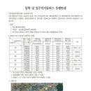 대경자재백화점 Daum카페