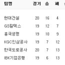 2월 1일의 스포츠 이미지