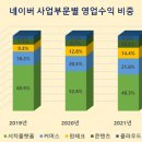추월 컨텐츠