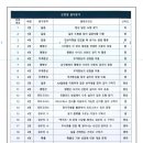 가원중학교 이미지