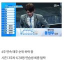 [프로듀스101] 10년을 삼킨 연습생 이미지