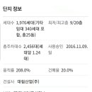 압구정OK공인중개사사무소 이미지