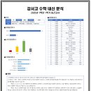 강서고등학교 이미지
