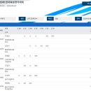 2024 제52회 KBS배 전국육상경기대회 남고 높이뛰기 이미지