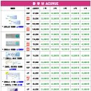 으뜸플러스 운정역점 네이버블로그