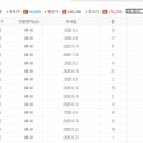 부동산플러스SK공인중개사사무소 이미지