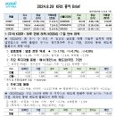 (240829.THU) 테마종목 및 리포트 요약