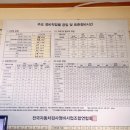 함덕자동차공업사