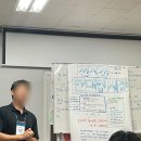대학생 대외활동, 한국대학생인재협회 리뷰트리 활동 후기