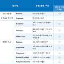 오사카 근교여행, JR 서일본 간사이 와이드 패스 : 구매방법/교환방법/이용방법/지정석/이용가능노선...