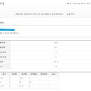 2022학년도 경기 체육 늦은 합격수기입니다. (1차 컷+6점 고득점) 이미지