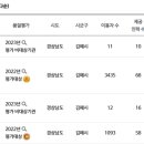 참사랑인력 이미지