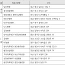 의료법인 우암의료재단 이미지