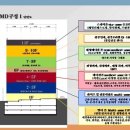 더존메디칼 이미지