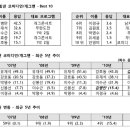 한국갤럽 올해의 영화배우, 탤런트, 개그맨 이미지