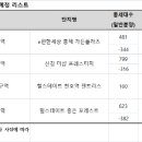 강동-천호-316 이미지