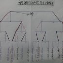 웰빙탁구장