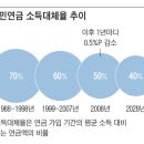 [왕개미연구소] 59년 돼지띠 남성이라면... 국민연금 최고액 수령입니다 이미지