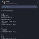 노바디짐 네이버블로그