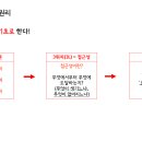 04.21 부동산 중급반 강좌후기 이미지