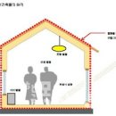 패시브 하우스란 이미지