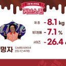 커브스 도농클럽 이미지