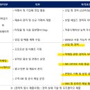 주식회사 더크라운 네이버블로그
