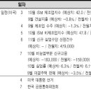 풍부해진 유동성`..증시 베어마켓랠리 기대 이미지