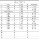 (2024년 1월 산행계획표.) 이미지