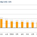 (부동산)강동 재건축 'DTI규제 영향' 오름폭 둔화 이미지