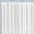 제주버스터미널 (한국병원방면) 이미지