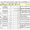 대보전력㈜ 이미지