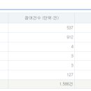 짱 엔터테인먼트 이미지