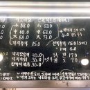 얼큰이낙지닭도리탕