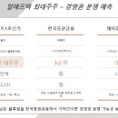 (주)오비트 이미지