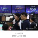 코스피, 미 긴축 장기화 우려에 2% 하락…6개월만에 2,410대(종합) 이미지