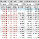 2024년 3월 29일 상승률 상위종목 이미지