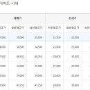 대방1차경로당 이미지