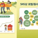 국내산마케팅