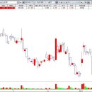 케이엠바이오텍(주) 이미지