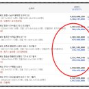 현동면사무소1 이미지