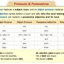 영어 과외 할 때 언제나 보는 아이들의 실수 - 1 (어른도 비슷합니다 - Pronouns &amp; Possessives) 이미지