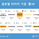 (주)타이어나라 이미지